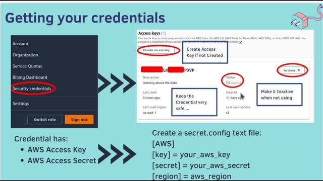 Connecting Python to AWS: 5 Step Guide with Boto and AWS Wrangler смотреть онлайн