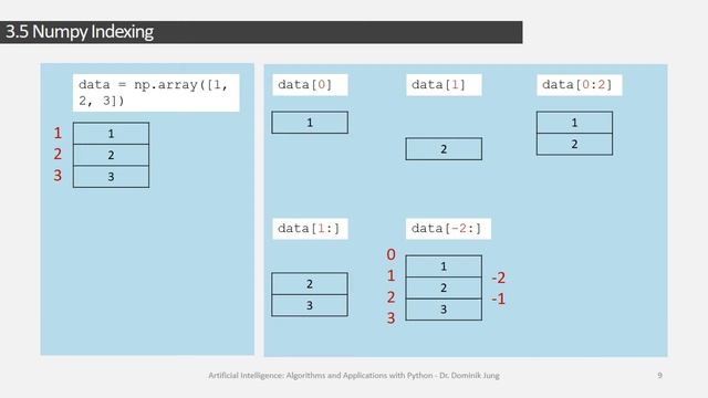 [GER] 3.5 AI Related Packages and Concepts in Python смотреть онлайн