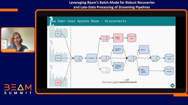Beam Summit 2021-Leveraging Beam's Batch-Mode for Robust Recoveries and Late-Data Processing смотреть онлайн