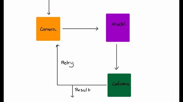Handshake-Updated смотреть онлайн
