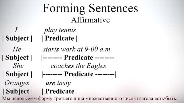 English! Do you speak it? #1 - Present Simple смотреть онлайн