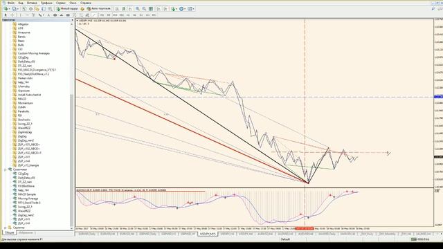 2017.05.18 «Эффект бабочки»: комплексный подход к анализу рынка смотреть онлайн