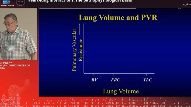 Pathophys Heart-Lung interactions M Pinsky (ESICM 23)