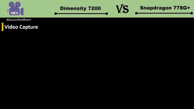 Snapdragon 778G Plus VS Dimensity 7200 | Which is best?⚡| Dimensity 7200 Vs Snapdragon 778G+ смотреть онлайн