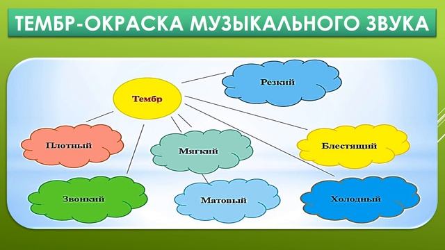 2класс музыка 12 урок Весёлый урок