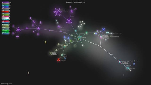chronark/highstorm - Gource visualisation смотреть онлайн
