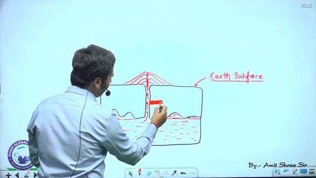 Geography || PYQ for CDS & CAPF AC || Part-1 || By Amit Shree Sir #defence #kgs #cds #capf смотреть онлайн