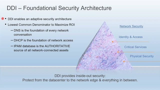 Infoblox DNS, DHCP & IPAM (DDI) - Core Network Services смотреть онлайн