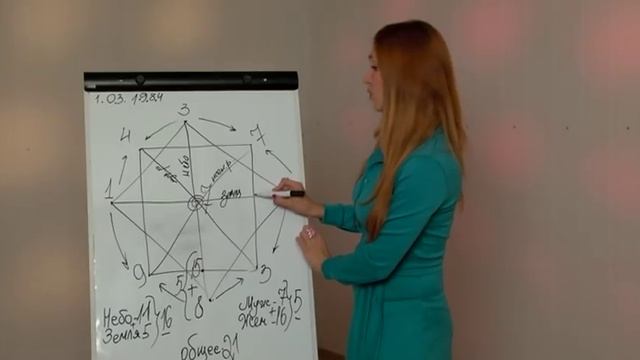 Как посчитать предназначение по дате рождения? смотреть онлайн
