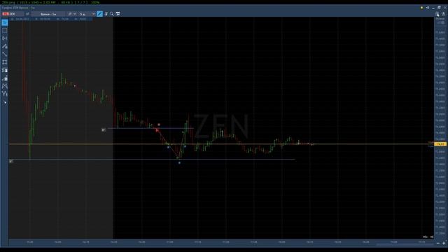 Разбор сделок и графиков NYSE 23.06.2022 (ZEN AVYA BALY BHC CAMP SNOW) смотреть онлайн