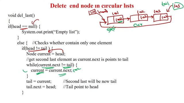 25 Circular Linked List - Delete the node at the end of the List смотреть онлайн