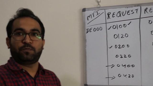 Chapter#04: BIN & ISO Fields: Card & Payment: Credit Debit Card Domain: By Ramesh Chugh смотреть онлайн