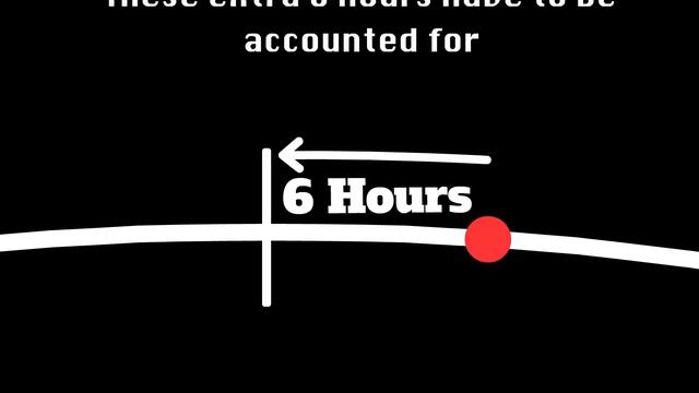Leap Year: Earth's Journey Around the Sun Explained! смотреть онлайн