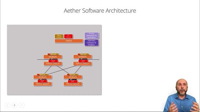 Aether - Managed 5G Edge Cloud Platform смотреть онлайн