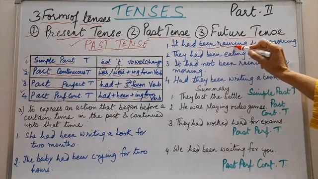 Tenses | Tenses in English Grammar | Types of Tenses | Past Tenses | Future Tenses | Part-2 смотреть онлайн