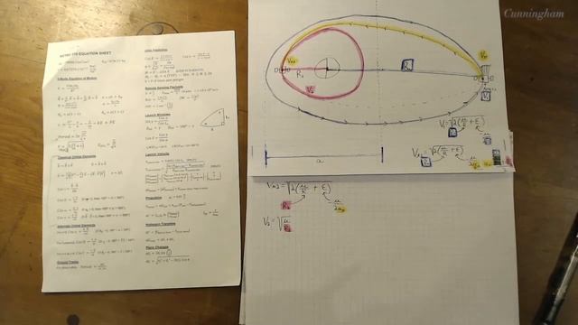 Hohmann Transfer (Elliptical Starting or Final Orbits!) How-To Guide смотреть онлайн