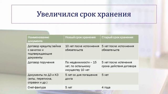 Сроки хранения документов