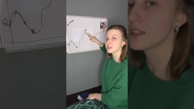 Что делать в КРИЗИС? / КВАНТОВЫЙ СКАЧОК / Никогда не сдавайся смотреть онлайн