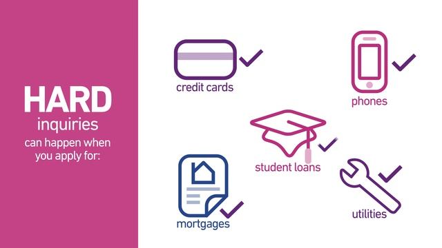 What is a Hard Inquiry? | Experian Credit 101 Express смотреть онлайн