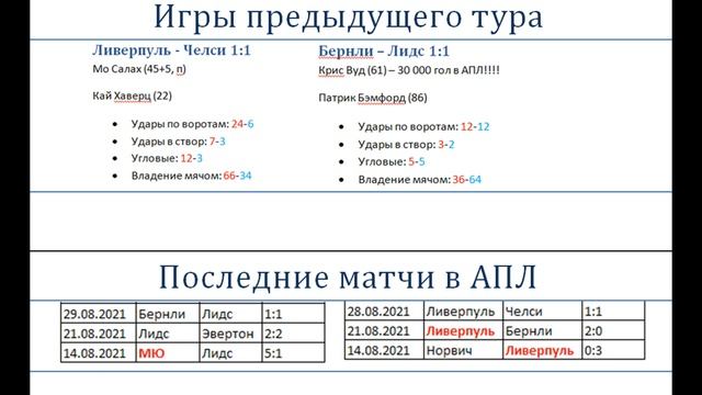 Лидс Ливерпуль, прогноз 12 сентября (4 тур АПЛ) смотреть онлайн