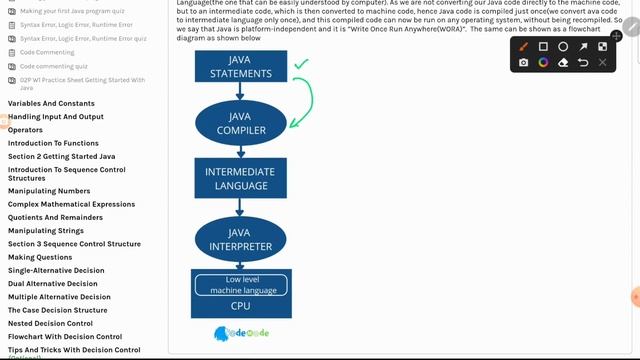 What is Java? | Java In 6 Minutes | Java Programming смотреть онлайн