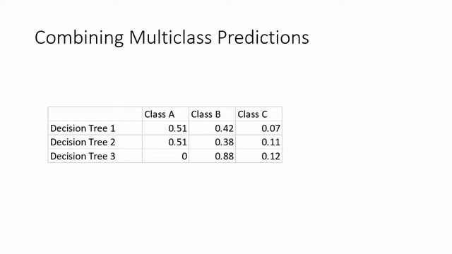 Random Forest Classifiers and the Discrimination Threshold смотреть онлайн