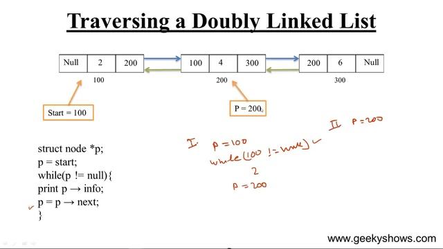 Traversing Doubly Linked List (Hindi) смотреть онлайн