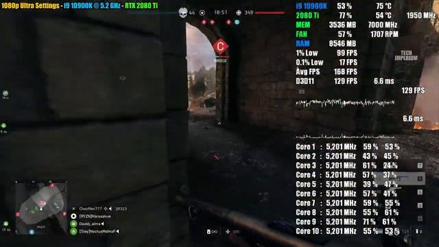 Battlefield V : i9 10900K + RTX 2080 Ti | 1080p & 1440p | Low & Ultra Settings смотреть онлайн