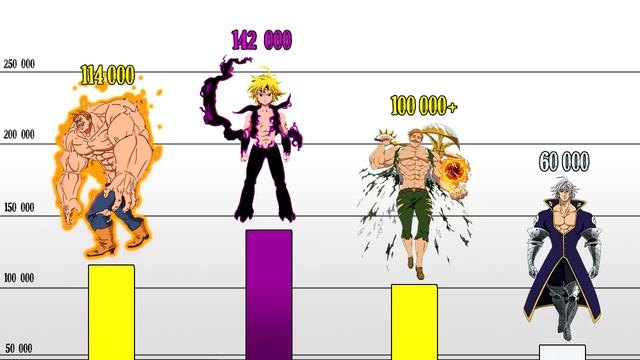 НАСКОЛЬКО СИЛЕН ЭСКАНОР? | УРОВЕНЬ СИЛ ЭСКАНОРА | СЕМЬ СМЕРТНЫХ ГРЕХОВ смотреть онлайн