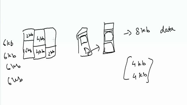 What's Inside Oracle Data Block? смотреть онлайн