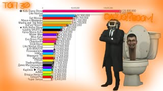 ТОП 30 ЮТУБЕРОВ СНГ ПО ПОДПИСЧИКАМ 2024-2029 смотреть онлайн