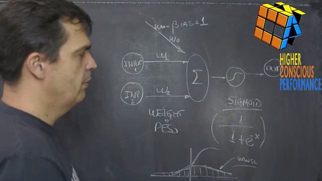 VAMOS CRIAR UMA REDE NEURAL NO PYTHON COM APENAS 10 LINHAS ??? INTELIGÊNCIA ARTIFICIAL | BIG DATA смотреть онлайн