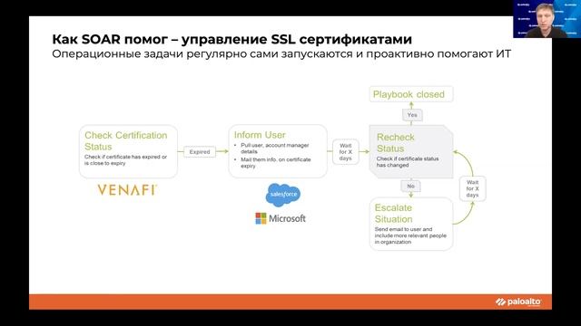 Как автоматизировать процессы SOC — онлайн-встреча 27.05.2020 смотреть онлайн