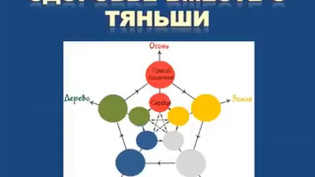 Наше здоровье и Восточная медицина 1) смотреть онлайн