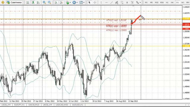 Обзор рынка FOREX 19 09 2013 смотреть онлайн