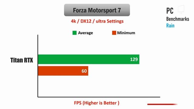 Titan rtx in 2023 ? gpu benchmark смотреть онлайн