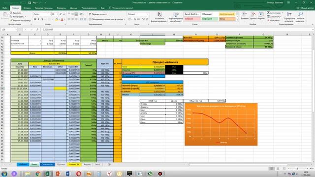 Майнинг, день 320. Отчет по работе моей маленькой фермы - доходы, расходы, окупаемость на июль 2018 смотреть онлайн