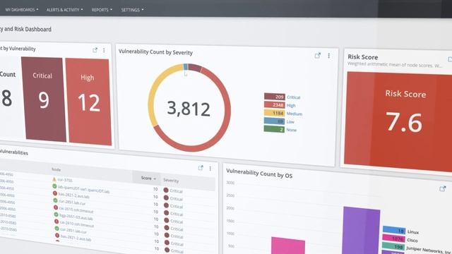 Security Observability - Vulnerability Dashboard and Risk Scorecard смотреть онлайн