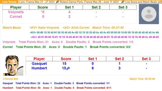 Alizé Cornet vs Katie Volynets Trophee Lagardere 2023 | Live Tennis Play-by-Play Stream смотреть онлайн