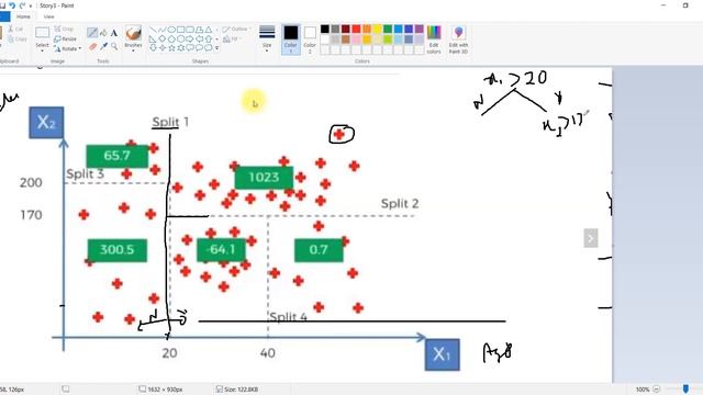 DAY 52: Decision Tree and Random Forest Regression Algorithm using Python смотреть онлайн