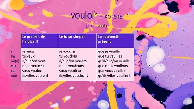 Спряжение глаголов POUVOIR, VOULOIR , SAVOIR. Неправильные глаголы 7. смотреть онлайн