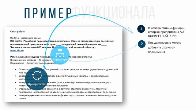 Как правильно составить резюме для устройства на работу (рекомендации эксперта и соискателя) смотреть онлайн