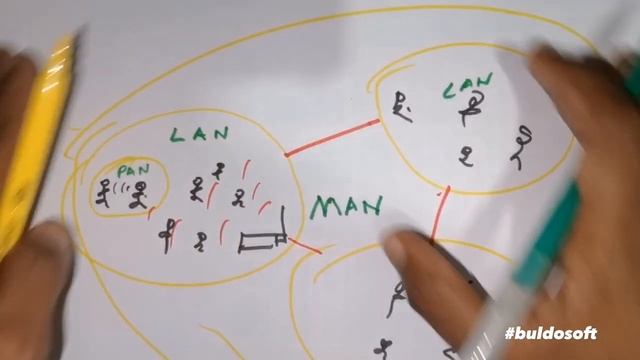 Part 36 - GIT , PAN, LAN , MAN , WAN in tamil смотреть онлайн