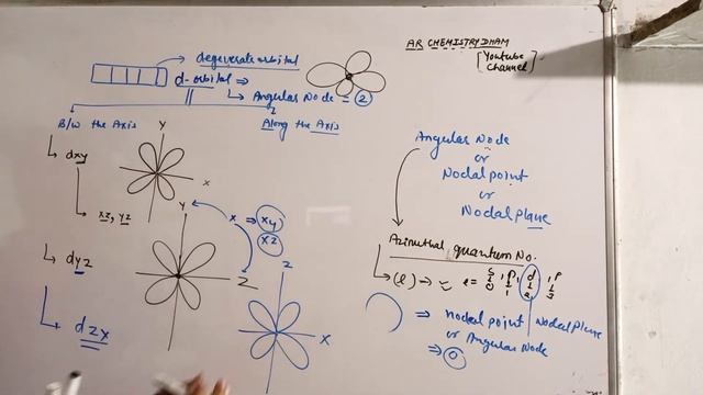 RADIAL AND ANGULAR NODE смотреть онлайн