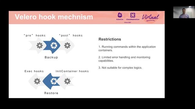 Protect your database workloads in Kubernetes - Yang Liu & Yongjie Gong, Shanghai Jibu Technology C смотреть онлайн