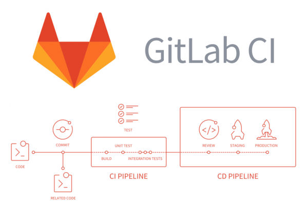 gitlab ci:cd 5