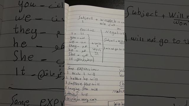 9th Grade. Student's book page 25. Future Simple Will + going to смотреть онлайн