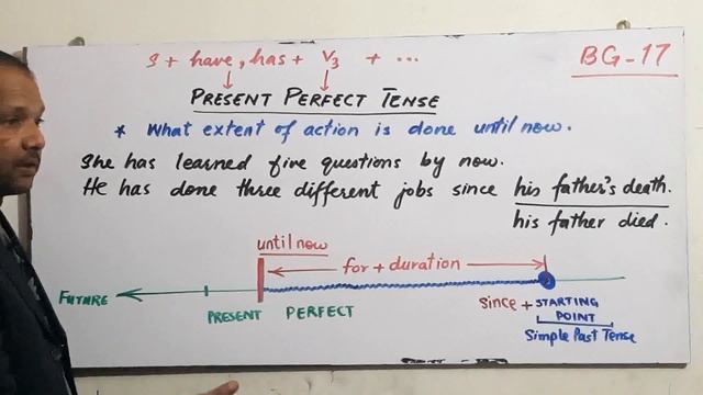 Present Perfect Tense(II)BG-17(NAWED NAQVI) смотреть онлайн