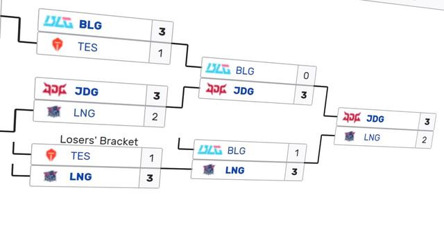 LPL TEAMS AT WORLDS 2023 BROKEN DOWN IN 10 MINUTES - MAJOR REGION RUNDOWN смотреть онлайн