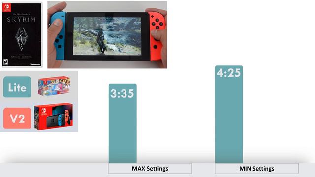 Skyrim Battery Life Test on Nintendo Switch and Switch Lite смотреть онлайн